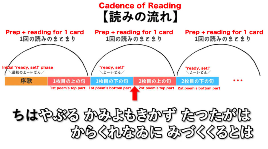 【Hyakunin Isshu】How to Play Competitive Karuta From Basic Rules to